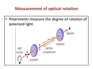 Measurement of optical rotation
• Polarimeter measure the degree of rotation of
polarized light.
 