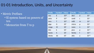 Fundamentals of Physics for Engineers: Units, Motion, and Measurement ...