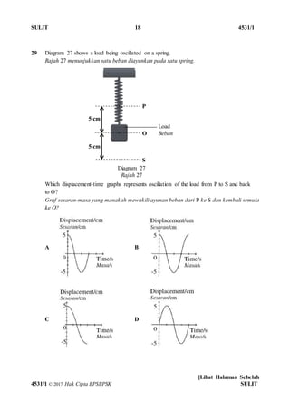 SULIT 18 4531/1
[Lihat Halaman Sebelah
4531/1 © 2017 Hak Cipta BPSBPSK SULIT
Diagram 27
Rajah 27
29 Diagram 27 shows a load being oscillated on a spring.
Rajah 27 menunjukkan satu beban diayunkan pada satu spring.
Which displacement-time graphs represents oscillation of the load from P to S and back
to O?
Graf sesaran-masa yang manakah mewakili ayunan beban dari P ke S dan kembali semula
ke O?
A B
C D
P
Load
O Beban
S
5 cm
5 cm
 