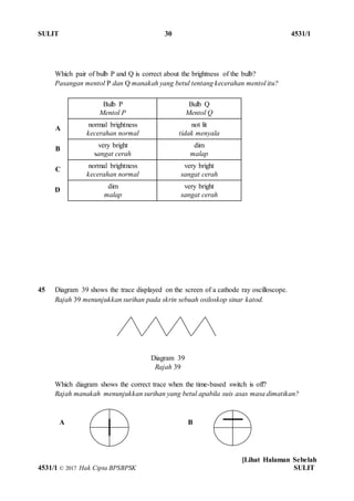 SULIT 30 4531/1
[Lihat Halaman Sebelah
4531/1 © 2017 Hak Cipta BPSBPSK SULIT
Which pair of bulb P and Q is correct about the brightness of the bulb?
Pasangan mentol P dan Q manakah yang betul tentang kecerahan mentol itu?
Bulb P
Mentol P
Bulb Q
Mentol Q
A
normal brightness
kecerahan normal
not lit
tidak menyala
B
very bright
sangat cerah
dim
malap
C
normal brightness
kecerahan normal
very bright
sangat cerah
D
dim
malap
very bright
sangat cerah
45 Diagram 39 shows the trace displayed on the screen of a cathode ray oscilloscope.
Rajah 39 menunjukkan surihan pada skrin sebuah osiloskop sinar katod.
Which diagram shows the correct trace when the time-based switch is off?
Rajah manakah menunjukkan surihan yang betul apabila suis asas masa dimatikan?
A B
Diagram 39
Rajah 39
 