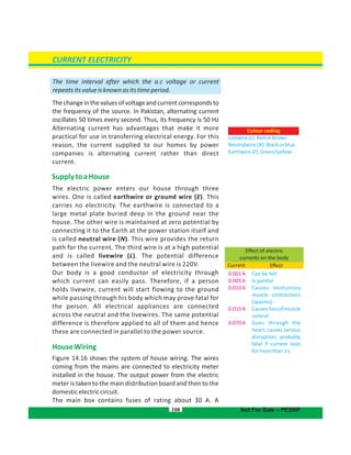 The time interval after which the a.c voltage or current
repeatsitsvalueisknownasitstimeperiod.
Thechangeinthevaluesofvoltageandcurrentcorrespondsto
the frequency of the source. In Pakistan, alternating current
oscillates 50 times every second. Thus, its frequency is 50 Hz
Alternating current has advantages that make it more
practical for use in transferring electrical energy. For this
reason, the current supplied to our homes by power
companies is alternating current rather than direct
current.
SupplytoaHouse
The electric power enters our house through three
wires. One is called earthwire or ground wire (E). This
carries no electricity. The earthwire is connected to a
large metal plate buried deep in the ground near the
house. The other wire is maintained at zero potential by
connecting it to the Earth at the power station itself and
is called neutral wire (N). This wire provides the return
path for the current. The third wire is at a high potential
and is called livewire (L). The potential difference
between the livewire and the neutral wire is 220V.
Our body is a good conductor of electricity through
which current can easily pass. Therefore, if a person
holds livewire, current will start flowing to the ground
while passing through his body which may prove fatal for
the person. All electrical appliances are connected
across the neutral and the livewires. The same potential
difference is therefore applied to all of them and hence
these are connected in parallel to the power source.
HouseWiring
Figure 14.16 shows the system of house wiring. The wires
coming from the mains are connected to electricity meter
installed in the house. The output power from the electric
meter is taken to the main distribution board and then to the
domesticelectriccircuit.
The main box contains fuses of rating about 30 A. A
108
Colour coding
Livewire(L):Redorbrown
Neutralwire(N):Blackorblue
Earthwire(E):Green/yellow
0.001A
0.005A
0.010A
0.015A
0.070A
Can be felt
Is painful
Causes involuntary
muscle contractions
(spasms)
Causeslossofmuscle
control
Goes through the
heart; causes serious
disruption; probably
fatal if current lasts
formorethan1s.
Effect of electric
currents on the body
Current Effect
CURRENT ELECTRICITY
Not For Sale – PESRP
 