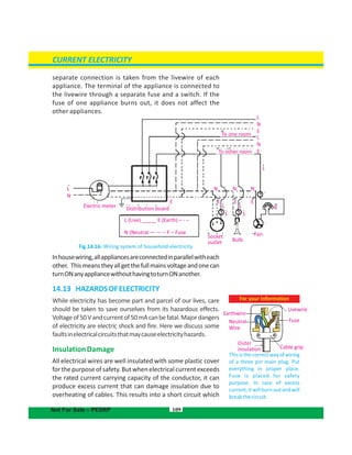 separate connection is taken from the livewire of each
appliance. The terminal of the appliance is connected to
the livewire through a separate fuse and a switch. If the
fuse of one appliance burns out, it does not affect the
other appliances.
Fig.14.16: Wiring system of household electricity
Inhousewiring,allappliancesareconnectedinparallelwitheach
other. Thismeanstheyallgetthefullmainsvoltageandonecan
turnONanyappliancewithouthavingtoturnONanother.
14.13 HAZARDSOFELECTRICITY
While electricity has become part and parcel of our lives, care
should be taken to save ourselves from its hazardous effects.
Voltageof50Vandcurrentof50mAcanbefatal.Majordangers
of electricity are electric shock and fire. Here we discuss some
faultsinelectricalcircuitsthatmaycauseelectricityhazards.
InsulationDamage
All electrical wires are well insulated with some plastic cover
forthepurposeofsafety.Butwhenelectricalcurrentexceeds
the rated current carrying capacity of the conductor, it can
produce excess current that can damage insulation due to
overheating of cables. This results into a short circuit which
109
For your information
Thisisthecorrectwayofwiring
of a three pin main plug. Put
everything in proper place.
Fuse is placed for safety
purpose. In case of excess
current,itwillburnoutandwill
breakthecircuit.
Earthwire
Neutral
Wire
Outer
insulation Cable grip
Fuse
Livewire
CURRENT ELECTRICITY
Not For Sale – PESRP
S
L
N
L
N
E
L (Live) _____ E (Earth) – - –
N (Neutral — — – F – Fuse
Electric meter Distribution board
SS
NNN
EE E
L
L
L R
E
L
N
E
To one room
To other room
Fan
Bulb
Socket
outlet
 