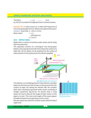 SIMPLE HARMONIC MOTION AND WAVES
Therefore, ......... (10.5)
Eq.(10.5)istrueboth longitudinaland transversewaves.for
Example 10.2: A wave moves on a slinky with frequency of
4 Hzandwavelengthof0.4m.Whatisthespeedofthewave?
Solution: Giventhat, f =4Hz,λ=0.4m
Wave speed
=(4Hz)(0.4m)
-1
v=1.6ms
10.5 RIPPLETANK
Ripple tank is a device to produce water waves and to study
theircharacteristics.
This apparatus consists of a rectangular tray having glass
bottom and is placed nearly half metre above the surface of a
table (Fig. 10.11). Waves can be produced on the surface of
waterpresentinthetraybymeansofavibrator(paddle).
Fig. 10.11: Ripple tank apparatus
Thisvibratorisanoscillatingelectricmotorfixedonawooden
plateoverthetraysuchthatitslowersurfacejusttouchesthe
surface of water. On setting the vibrator ON, this wooden
plate starts vibrating to generate water waves consisting of
straight wavefronts (Fig.10.12). An electric bulb is hung
above the tray to observe the image of water waves on the
paper or screen. The crests and troughs of the waves appear
asbrightanddarklinesrespectively,onthescreen.
Nowweexplainthereflectionofwaterwaveswiththehelpof
rippletank.
12
Lamp
Shallow tank of water
Oscillating paddle
Power
supply
Wave patterns on a viewing screen
Fig. 10.12: Waves consisting of
straightwavefronts
Not For Sale – PESRP
v = f
v = f
λ
λ
λ
 