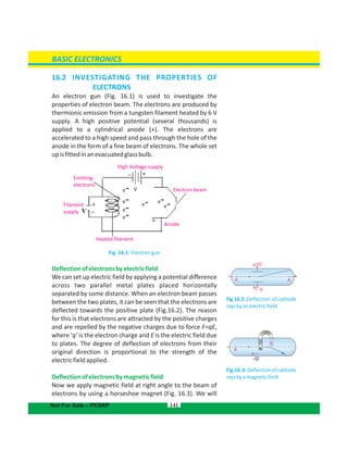 High Voltage supply
Electron beam
Anode
Heated filament
Filament
supply V
Emitting
electrons
V
e e
e
- -
-e
e
e
e
-
-
-
-
+
+
–
+–
16.2  INVESTIGATING THE PROPERTIES OF
ELECTRONS
An electron gun (Fig. 16.1) is used to investigate the
properties of electron beam. The electrons are produced by
thermionic emission from a tungsten filament heated by 6 V
supply. A high positive potential (several thousands) is
applied to a cylindrical anode (+). The electrons are
accelerated to a high speed and pass through the hole of the
anode in the form of a fine beam of electrons. The whole set
upisfittedinanevacuatedglassbulb.
Fig. 16.1: Electron gun
Deflectionofelectronsbyelectricfield
We can set up electric field by applying a potential difference
across two parallel metal plates placed horizontally
separated by some distance. When an electron beam passes
between the two plates, it can be seen that the electrons are
deflected towards the positive plate (Fig.16.2). The reason
for this is that electrons are attracted by the positive charges
and are repelled by the negative charges due to force F=qE,
where ‘q’ is the electron charge and E is the electric field due
to plates. The degree of deflection of electrons from their
original direction is proportional to the strength of the
electricfieldapplied.
Deflectionofelectronsbymagneticfield
Now we apply magnetic field at right angle to the beam of
electrons by using a horseshoe magnet (Fig. 16.3). We will
141
Fig 16.2: Deflection of cathode
raysbyanelectricfield
Fig.16.3: Deflection of cathode
raysbya fieldmagnetic
BASIC ELECTRONICS
P
P
+Q
+
1
2
AK
S
K
A
+
Not For Sale – PESRP
– Q
–
 