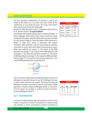 The four possible combinations of switches S and S are1 2
shown in the Table 16.2. It is clear that when either of the
switches (S or S ) or both are open, the lamp is OFF. When1 2
bothswitchesareclosed,thelampisON.
Symbol for AND operation is dot (.). Its Boolean expression is:
X=A.Bandisreadas“XequalsAANDB”.
Setofinputsandoutputsinbinaryformiscalledtruthtable. In
binary language, when either of the inputs or both the inputs
arelow(0),theoutputislow(0).Whenboththeinputsarehigh
(1), the output is high (1). The truth table of AND operation is
shown in Table 16.3, where X represents the output.
Therefore, AND operation may be represented by switches
connected in series, with each switch representing an input.
When two switches are closed i.e., the inputs of the AND
operation are at logic '1', the output of the AND operation will
be at logic '1'. But when two switches are open i.e., the inputs
of AND operation are at logic '0', the output of AND operation
will be at logic '0'. For any other state of two switches (i.e., the
inputofANDoperation),theoutputwillbe'0'.
Fig. 16.9
The circuit which implements the AND operation is known as
AND gate. Its symbol is shown in Fig. 16.9. AND gate has two
or more inputs and only one output. The value of output of
AND gate is always in accordance with the truth table of AND
operation. It means output of AND gate will be '1' only when
all of its inputs are at logic '1', and for all other situations
outputofANDgatewillbe'0'.
16.7 OROPERATION
In order to understand the logic OR operation see the circuit
shown in Fig.16.10. A lamp is connected to a battery using
two switches S and S connected in parallel considered as1 2
147
Table 16.2
Table 16.3
A B X = A.B
0
0
1
1
0
1
0
1
0
0
0
1
BASIC ELECTRONICS
S1 S2 Lamp
Open
Open
Closed
Closed
Open
Closed
Open
Closed
OFF
OFF
OFF
ON
Not For Sale – PESRP
AND gate
A
B
X =A.B
 