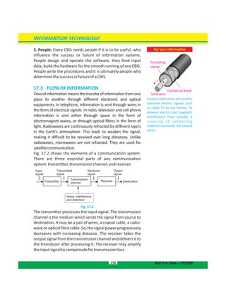 Receiver
Input
signal
Transmitted
signal
Received
signal
Output
signal
Noise, interference
and distortion
Transmission
channel
Receiver DestinationTransmitter
Insulating
sleeve
Cylindrical braid
Solid wire
5. People: Every CBIS needs people if it is to be useful, who
influence the success or failure of information systems.
People design and operate the software, they feed input
data, build the hardware for the smooth running of any CBIS.
People write the procedures and it is ultimately people who
determinethesuccessorfailureofaCBIS.
17.3 FLOWOFINFORMATION
Flowofinformationmeansthetransferofinformationfromone
place to another through different electronic and optical
equipments. In telephone, information is sent through wires in
the form of electrical signals. In radio, television and cell phone
information is sent either through space in the form of
electromagnet waves, or through optical fibres in the form of
light. Radiowaves are continuously refracted by different layers
in the Earth's atmosphere. This leads to weaken the signal,
making it difficult to be received over long distances. Unlike
radiowaves, microwaves are not refracted. They are used for
satellitecommunication.
Fig. 17.2 shows the elements of a communication system.
There are three essential parts of any communication
system:transmitter,transmissionchannel,andreceiver.
Fig. 17.2
The transmitter processes the input signal. The transmission
channel is the medium which sends the signal from source to
destination. It may be a pair of wires, a coaxial cable, a radio-
wave or optical fibre cable. So, the signal power progressively
decreases with increasing distance. The receiver takes the
outputsignalfromthetransmissionchannelanddeliversitto
the transducer after processing it. The receiver may amplify
theinputsignaltocompensatefortransmissionloss.
For your information
Coaxial cable wires are used to
transmit electric signals such
as cable TV to our homes. To
prevent electric and magnetic
interference from outside, a
covering of conducting
material surrounds the coaxial
wires.
158
INFORMATION TECHNOLOGY
Not For Sale – PESRP
 