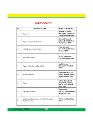 200Not For Sale – PESRP
BIBLIOGRAPHY
NAME OF BOOKS NAME OF AUTHORSNo.
Physics 10
Prof. M. Ali Shahid,
and others, 1st Ed 2003.
Punjab Textbook Board
1.
2.
3. Pacific O-Level Guide Physics
Peter S. P. Lim,
4. New School Physics
5. Physics A Window on Our World
Jay Bolemon,
6. Technical Physics
7. Physics
John D. Cutnell and
Kenneth W. Johnson,
8th Ed., John Wiley &
Sons, 2009
8. The World of Physics
John Avison,
9.
Machines and Inventions, Time-Lif’s Illustrated
World of Science.
Pan Pacific Publications,
K. Ravi, and others,
FEP International, 1987
3rd Ed., Prentice hall,
2nd Ed., Thomas Nelson
& Sons Ltd, 1989.
Physics A Course for O Level
Charles Chew and
others, 2nd Ed, Federal
Publications, 2000
Pt. Ltd., 1988
1995.
Frederick Bueche and
David L.Willach, 4th Ed.,
Wiley Publisher, 1994
Priest, Book Publisher,
1997.
 