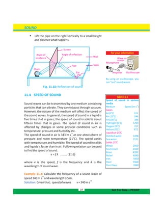 SOUND
 Lift the pipe on the right vertically to a small height
andobservewhathappens.
Fig. 11.10: Reflection of sound
11.4 SPEED OF SOUND
Sound waves can be transmitted by any medium containing
particles that can vibrate. They cannot pass through vacuum.
However, the nature of the medium will affect the speed of
the sound waves. In general, the speed of sound in a liquid is
five times that in gases; the speed of sound in solid is about
fifteen times that in gases. The speed of sound in air is
affected by changes in some physical conditions such as
temperature,pressureandhumidityetc.
-1
The speed of sound in air is 343 m s at one atmosphere of
pressure and room temperature (21°C). The speed varies
with temperature and humidity. The speed of sound in solids
andliquidsisfasterthaninair. Followingrelationcanbeused
tofindthespeedofsound:
v = f λ ........ (11.6)
where v is the speed, f is the frequency and is theλ
wavelengthofsoundwave.
Example 11.2: Calculate the frequency of a sound wave of
-1
speed340ms andwavelength0.5m.
Solution:Giventhat;
-1
speedofwaves v=340ms
27
For your information
By using an oscilloscope, you
can“see”soundwaves.
Wave on
screen
Microphone
OscilloscopeAmplifier
Not For Sale – PESRP
Angle of reflection
Pipe
Screen
Wall
Table
Ear
r
Clock
Angle of
incidence
i
Table 11.1
Speed of sound in various
media
Medium Speed (m s )
-1
Gases
o
Air(0 C) 331
0
Air (25 C) 346
o
Air(100 C) 386
o
Hydrogen (0 C) 1290
o
Oxygen (0 C) 317
o
Helium (0 C) 972
0
Liquids at 25 C
Distilled water 1498
Sea water 1531
0
Solids 25 C
Wood 2000
Aluminium 6420
Brass 4700
Nickel 6040
Iron 5950
Steel 5960
Flint Glass 3980
 