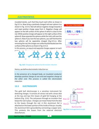 insulated stands, such that they touch each other as shown in
Fig.13.5-a. Now bring a positively charged rod near sphere A as
shown in Fig. 13.5-b. Rod will attract negative charge towards it
and repel positive charge away from it. Negative charge will
appear on the left surface of the sphere A which is close to the
rod.Whilepositivechargewillappearontherightsurfaceofthe
sphereB.Nowseparatethesphereswhiletherodisstillnearthe
sphere A. Now if you test the two spheres, you will find that the
two spheres will be oppositely charged (Fig.13.5-c). After
removingtherod,thechargesareuniformlydistributedoverthe
surfacesofthespheresasshowninFig.13.5-d.
In this process, an equal and opposite charges appear on each
metalsphere.Thisiscalledchargingbyinduction.
Fig. 13.5: Charging two spheres by electrostatic induction
Hence,wedefineelectrostaticinductionas:
In the presence of a charged body, an insulated conductor
develops positive charge at one end and negative charge at
the other end. This process is called the electrostatic
induction.
13.3 ELECTROSCOPE
The gold leaf electroscope is a sensitive instrument for
detecting charges. It consists of a brass rod with a brass disk
at the top and two thin leaves of gold foil hanging at the
bottom (Fig. 13.6). The rod passes through an insulator that
keeps the rod in place . Charges can move freelyfrom the disk
to the leaves through the rod. A thin aluminium foil is
attached on the lower portion of the inside of the jar. Usually,
the aluminium foil is grounded by connecting a copper wire.
This protects the leaves from the external electrical
disturbances.
71
ELECTROSTATICS
Not For Sale – PESRP
(a) (c)(b) (d)
Fig.13.6:Unchargedelectroscope
Brass disk
Insulator
Ground
Aluminium foil
Glass jar
Brass rod
Leaves
Like charges repel
Unlike charges attract
For your information
A B A B A B A B
 