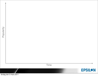 Popularity




                         Time


lördag den 5 mars 2011
 