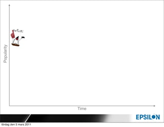 Popularity




                         Time


lördag den 5 mars 2011
 