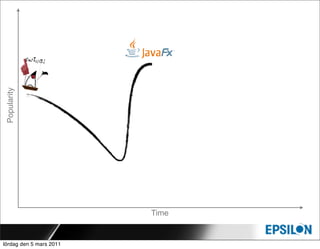 Popularity




                         Time


lördag den 5 mars 2011
 