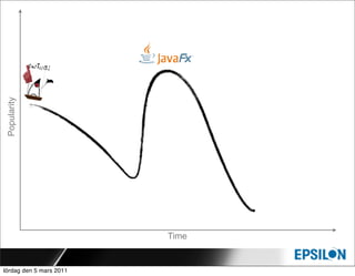 Popularity




                         Time


lördag den 5 mars 2011
 