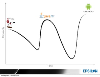 Popularity




                         Time


lördag den 5 mars 2011
 