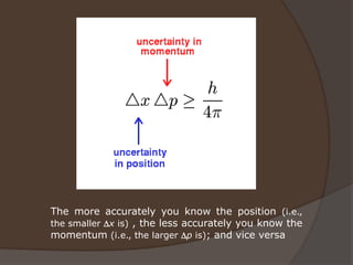 The more accurately you know the position (i.e.,
the smaller Dx is) , the less accurately you know the
momentum (i.e., the larger Dp is); and vice versa
 