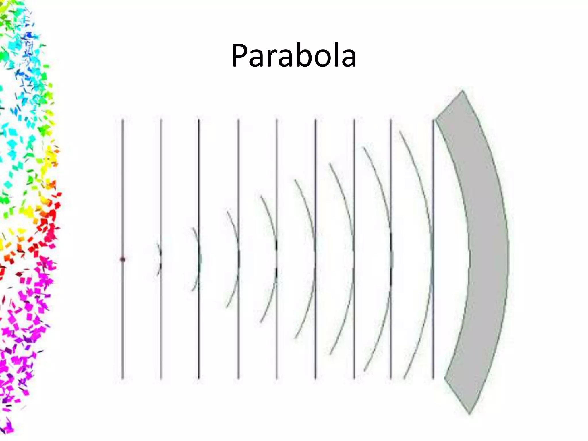 Parabola
 