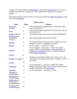 exceptions. For large numbers, mathematicians usually write the numeral itself, e.g. 17-gon. A
variable can even be used, usually n-gon. This is useful if the number of sides is used in a
formula.

Some special polygons also have their own names; for example the regular star pentagon is also
known as the pentagram.

                                          Polygon names
       Name                Edges                              Remarks
henagon (or                        In the Euclidean plane, degenerates to a closed curve with a
                       1
monogon)                           single vertex point on it.
                                   In the Euclidean plane, degenerates to a closed curve with two
digon                  2
                                   vertex points on it.
triangle (or trigon)   3           The simplest polygon which can exist in the Euclidean plane.
quadrilateral (or
quadrangle or          4           The simplest polygon which can cross itself.
tetragon)
                                   The simplest polygon which can exist as a regular star. A star
pentagon               5
                                   pentagon is known as a pentagram or pentacle.
hexagon                6           Avoid "sexagon" = Latin [sex-] + Greek.
                                   Avoid "septagon" = Latin [sept-] + Greek. The simplest
                                   polygon such that the regular form is not constructible with
heptagon               7
                                   compass and straightedge. However, it can be constructed
                                   using a Neusis construction.
octagon                8
                                   "Nonagon" is commonly used but mixes Latin [novem = 9]
enneagon or nonagon 9              with Greek. Some modern authors prefer "enneagon", which is
                                   pure Greek.
decagon                10
                                   Avoid "undecagon" = Latin [un-] + Greek. The simplest
hendecagon             11          polygon such that the regular form cannot be constructed with
                                   compass, straightedge, and angle trisector.
dodecagon              12          Avoid "duodecagon" = Latin [duo-] + Greek.
tridecagon (or
                       13
triskaidecagon)
tetradecagon (or
                       14
tetrakaidecagon)
pentadecagon (or
quindecagon or         15
pentakaidecagon)
hexadecagon (or
                       16
hexakaidecagon)
 