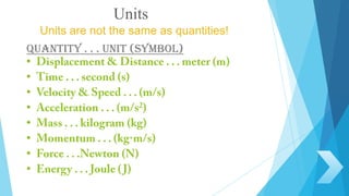 Units
Units are not the same as quantities!
Quantity . . . Unit (symbol)
 