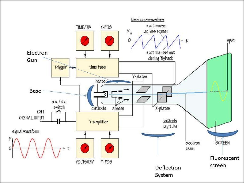 THERMIONIC EMISSION &RADIOACTIVITY