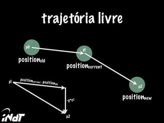 positionold
positioncurrent
positionnew-g*t2
positioncurrent - positionold
trajetória livre
p1
p2
p2
p1
p0
 