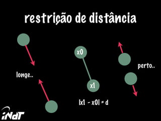restrição de distância
longe..
perto..
x0
x1
|x1 - x0| = d
 