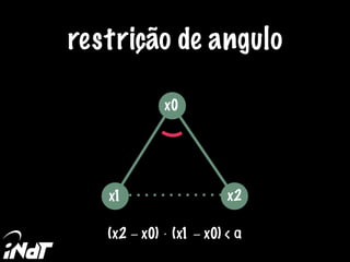 restrição de angulo
x0
x1 x2
(x2 − x0) ⋅ (x1 − x0) < α
 