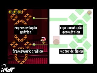 representação
gráfica
representação
geométrica
motor de físicaframework gráfico
 