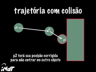 trajetória com colisão
p0
p1
p2
p2 terá sua posição corrigida
para não entrar no outro objeto
 