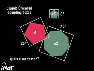 25º
70º
quais eixos testar?
0º
e1
e2
e3
usando Oriented
Bounding Boxes
 