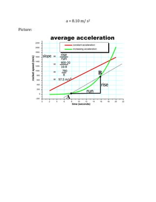 a = 8.10 m/ s2
Picture:
 