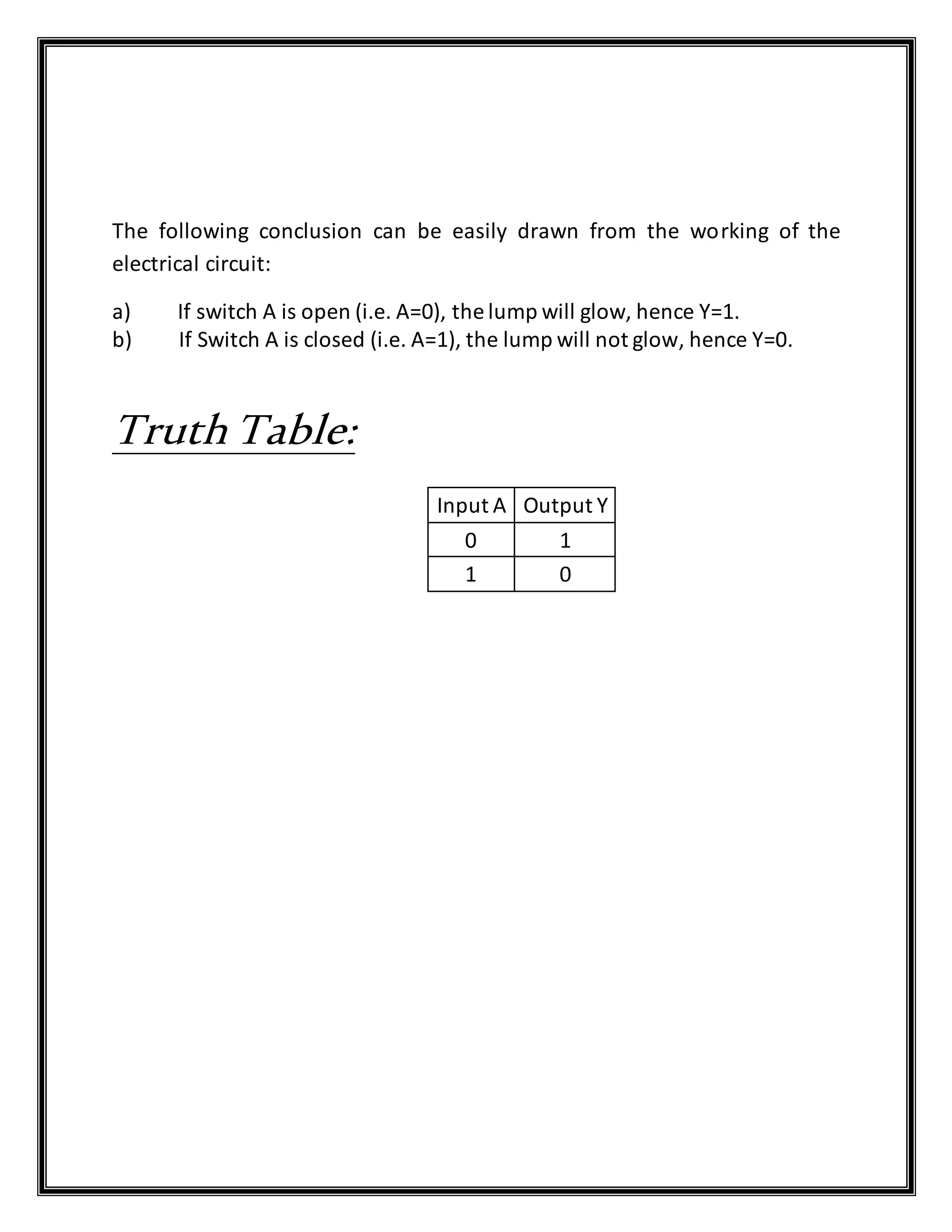 The following conclusion can be easily drawn from the working of the
electrical circuit:
a) If switch A is open (i.e. A=0), the lump will glow, hence Y=1.
b) If Switch A is closed (i.e. A=1), the lump will not glow, hence Y=0.
Truth Table:
Input A Output Y
0 1
1 0
 