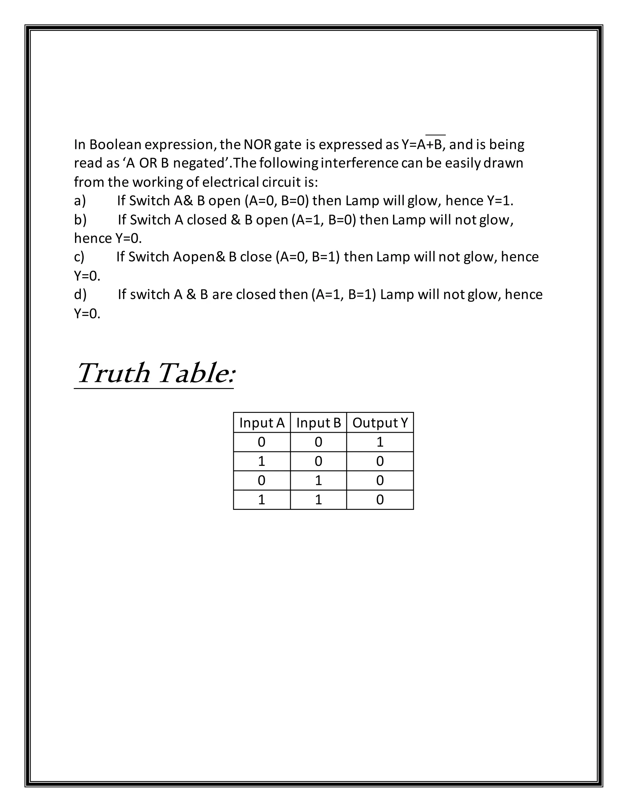In Boolean expression,the NOR gate is expressed as Y=A+B, and is being
read as ‘A OR B negated’.The followinginterference can be easilydrawn
from the working of electrical circuit is:
a) If Switch A& B open (A=0, B=0) then Lamp will glow, hence Y=1.
b) If Switch A closed & B open (A=1, B=0) then Lamp will not glow,
hence Y=0.
c) If Switch Aopen& B close (A=0, B=1) then Lamp will not glow, hence
Y=0.
d) If switch A & B are closed then (A=1, B=1) Lamp will not glow, hence
Y=0.
Truth Table:
Input A Input B Output Y
0 0 1
1 0 0
0 1 0
1 1 0
 