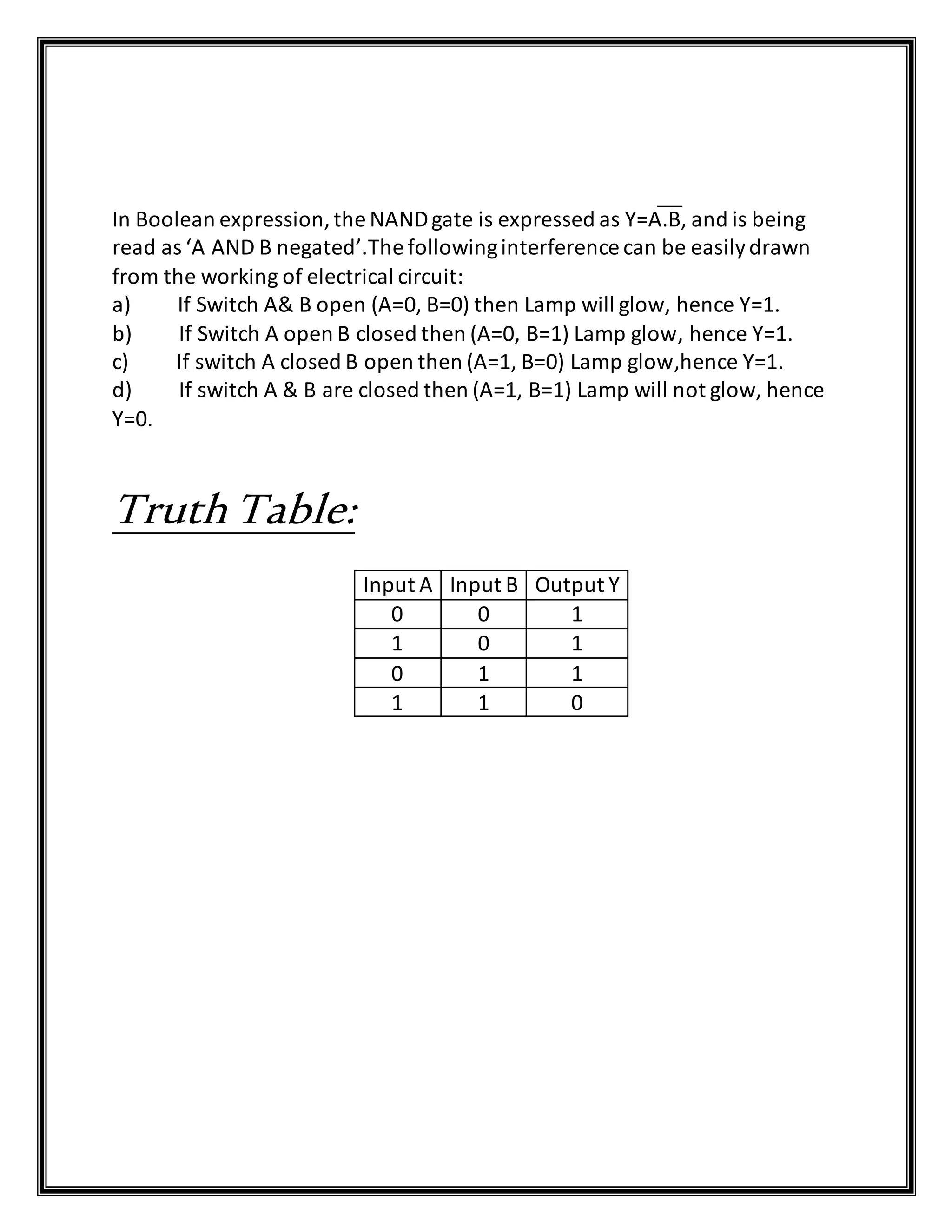 In Boolean expression,the NANDgate is expressed as Y=A.B, and is being
read as ‘A AND B negated’.The followinginterference can be easilydrawn
from the working of electrical circuit:
a) If Switch A& B open (A=0, B=0) then Lamp will glow, hence Y=1.
b) If Switch A open B closed then (A=0, B=1) Lamp glow, hence Y=1.
c) If switch A closed B open then (A=1, B=0) Lamp glow,hence Y=1.
d) If switch A & B are closed then (A=1, B=1) Lamp will not glow, hence
Y=0.
Truth Table:
Input A Input B Output Y
0 0 1
1 0 1
0 1 1
1 1 0
 