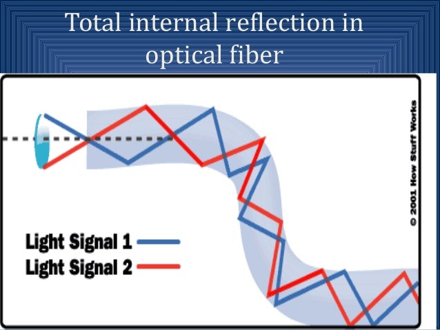 Optical Fiber
