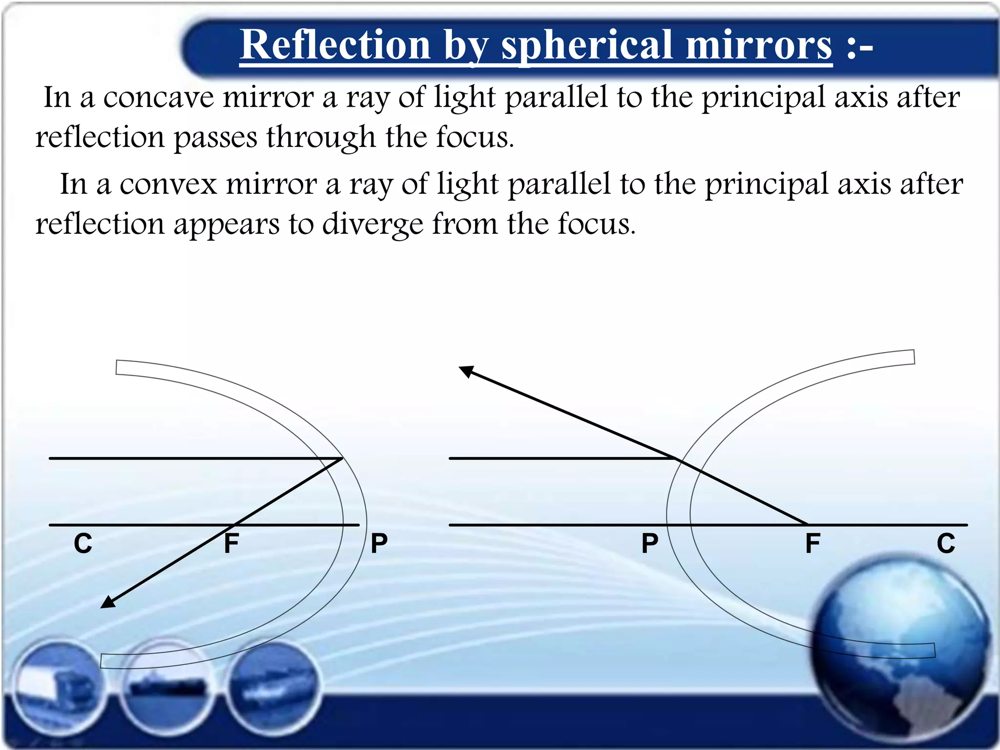 Reflection by spherical mirrors :-
In a concave mirror a ray of light parallel to the principal axis after
reflection passes through the focus.
In a convex mirror a ray of light parallel to the principal axis after
reflection appears to diverge from the focus.
C F P P F C
 
