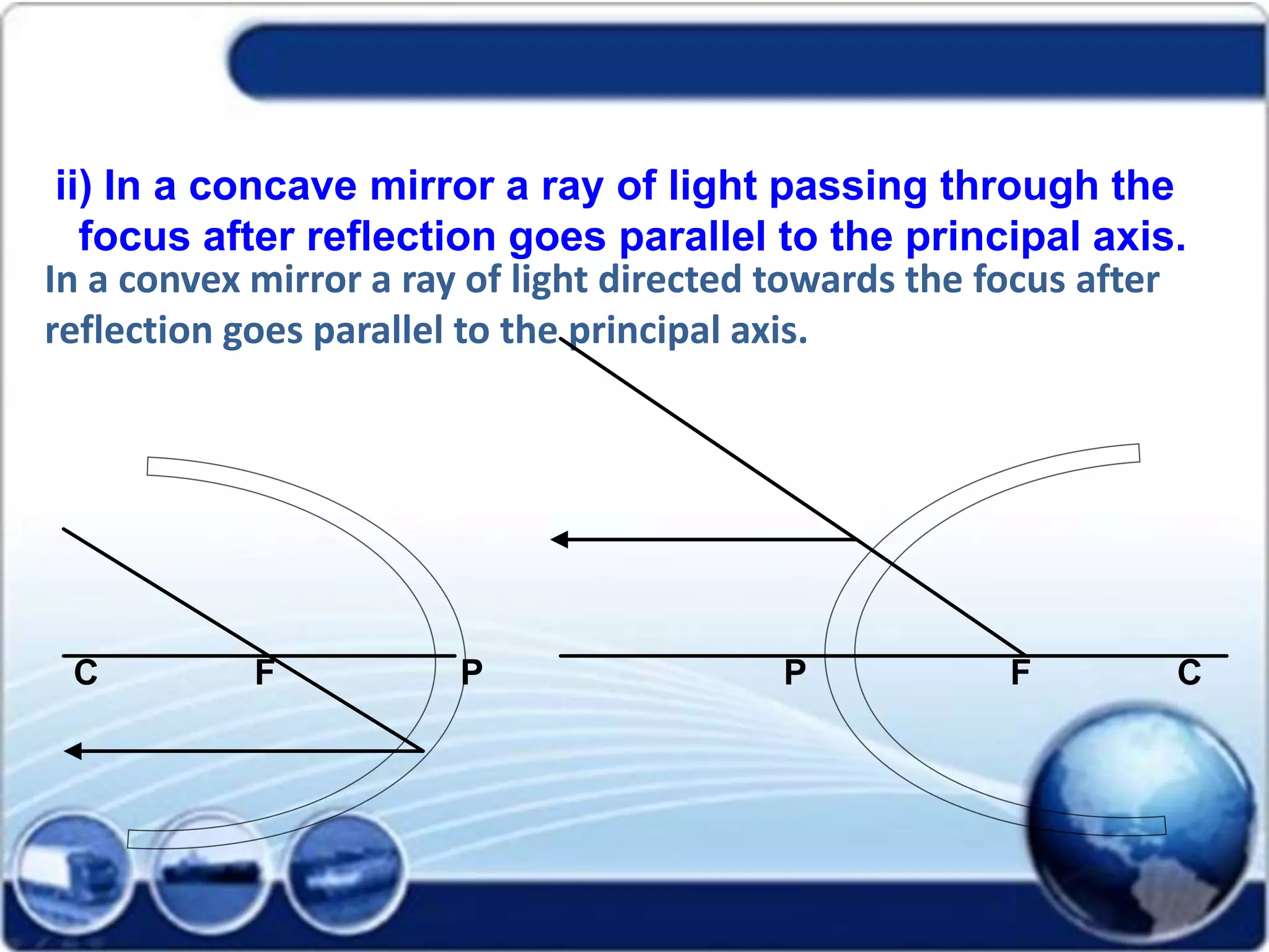 ii) In a concave mirror a ray of light passing through the
focus after reflection goes parallel to the principal axis.
In a convex mirror a ray of light directed towards the focus after
reflection goes parallel to the principal axis.
C F P P F C
 