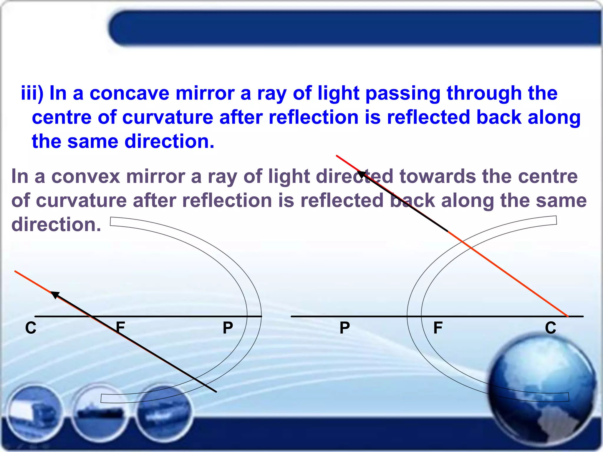 iii) In a concave mirror a ray of light passing through the
centre of curvature after reflection is reflected back along
the same direction.
In a convex mirror a ray of light directed towards the centre
of curvature after reflection is reflected back along the same
direction.
C F P P F C
 