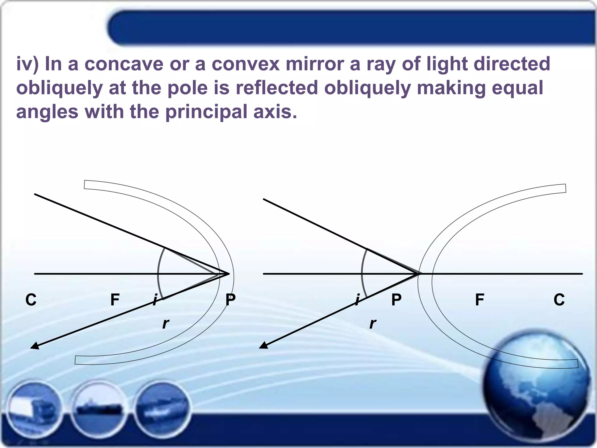 iv) In a concave or a convex mirror a ray of light directed
obliquely at the pole is reflected obliquely making equal
angles with the principal axis.
C F i P i P F C
r r
 