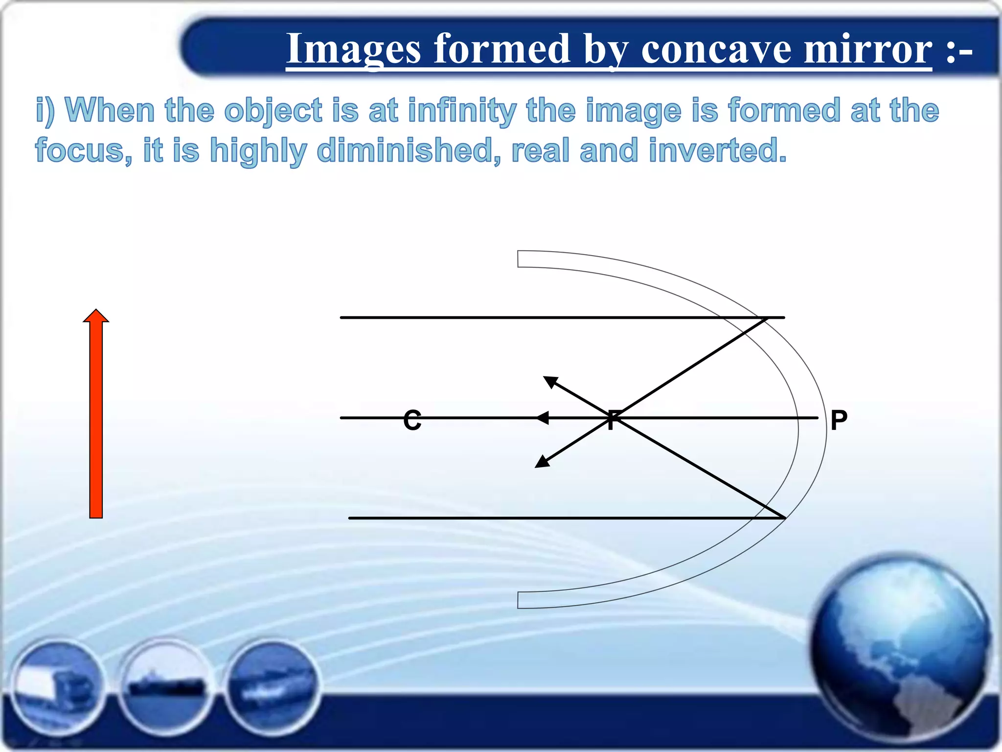 Images formed by concave mirror :-
C F P
 