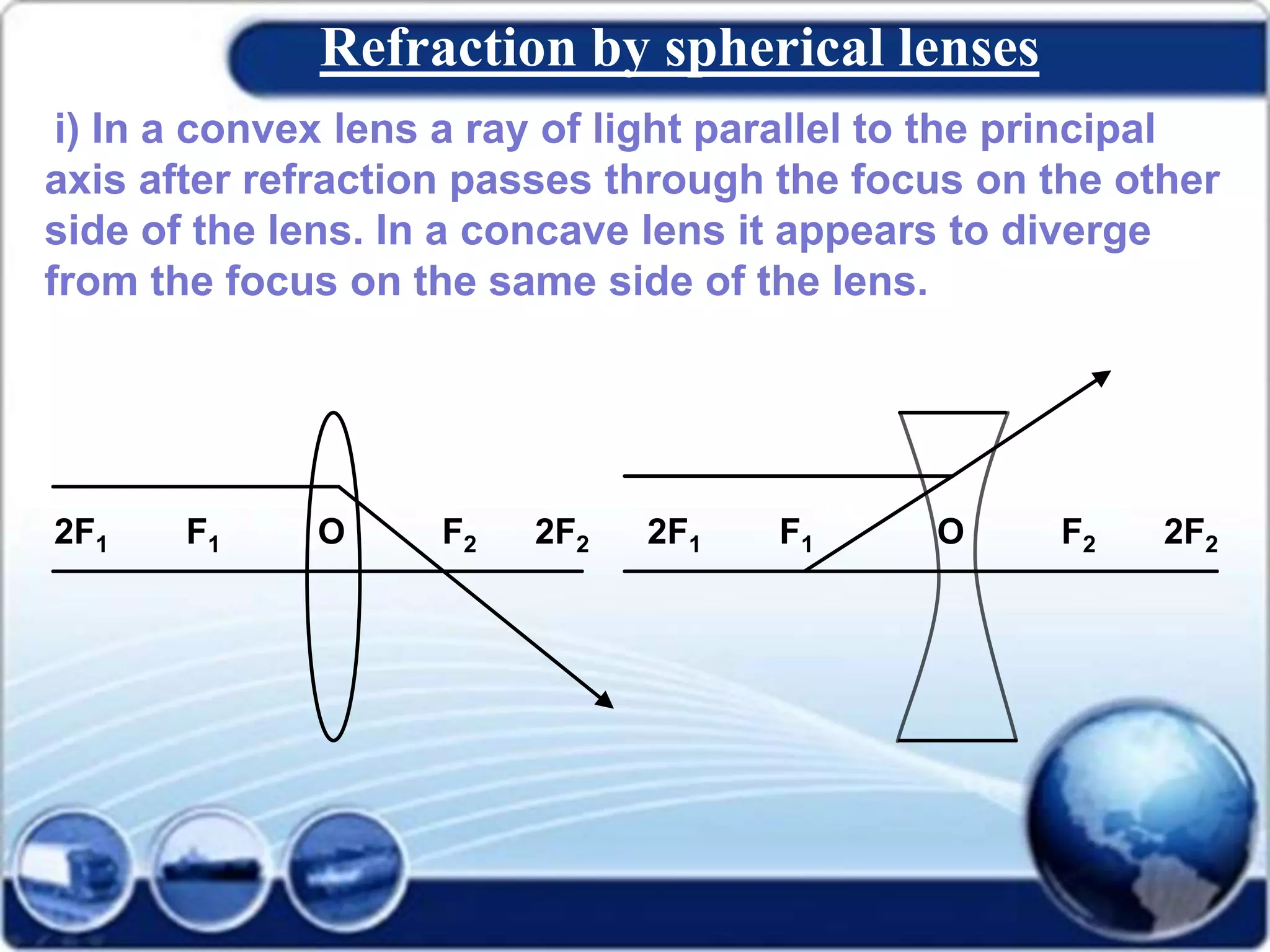 Refraction by spherical lenses
:-i) In a convex lens a ray of light parallel to the principal
axis after refraction passes through the focus on the other
side of the lens. In a concave lens it appears to diverge
from the focus on the same side of the lens.
2F1 F1 O F2 2F2 2F1 F1 O F2 2F2
 