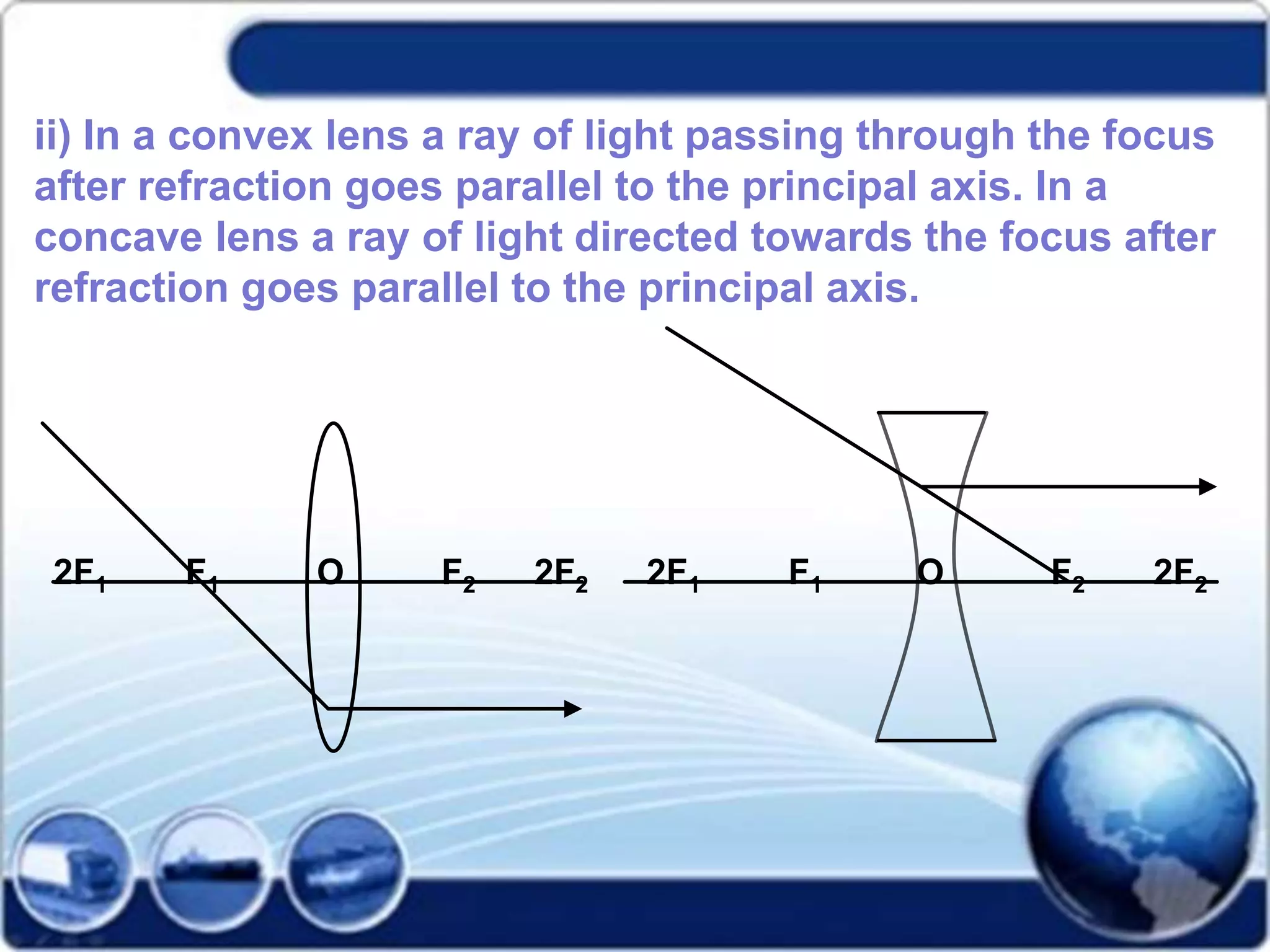 ii) In a convex lens a ray of light passing through the focus
after refraction goes parallel to the principal axis. In a
concave lens a ray of light directed towards the focus after
refraction goes parallel to the principal axis.
2F1 F1 O F2 2F2 2F1 F1 O F2 2F2
 