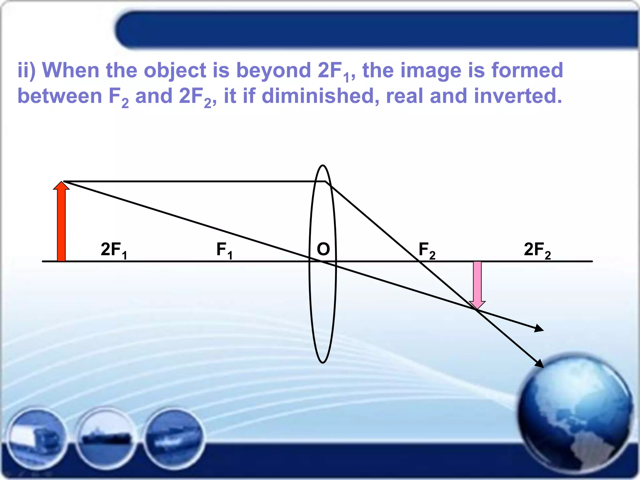 ii) When the object is beyond 2F1, the image is formed
between F2 and 2F2, it if diminished, real and inverted.
2F1 F1 O F2 2F2
 