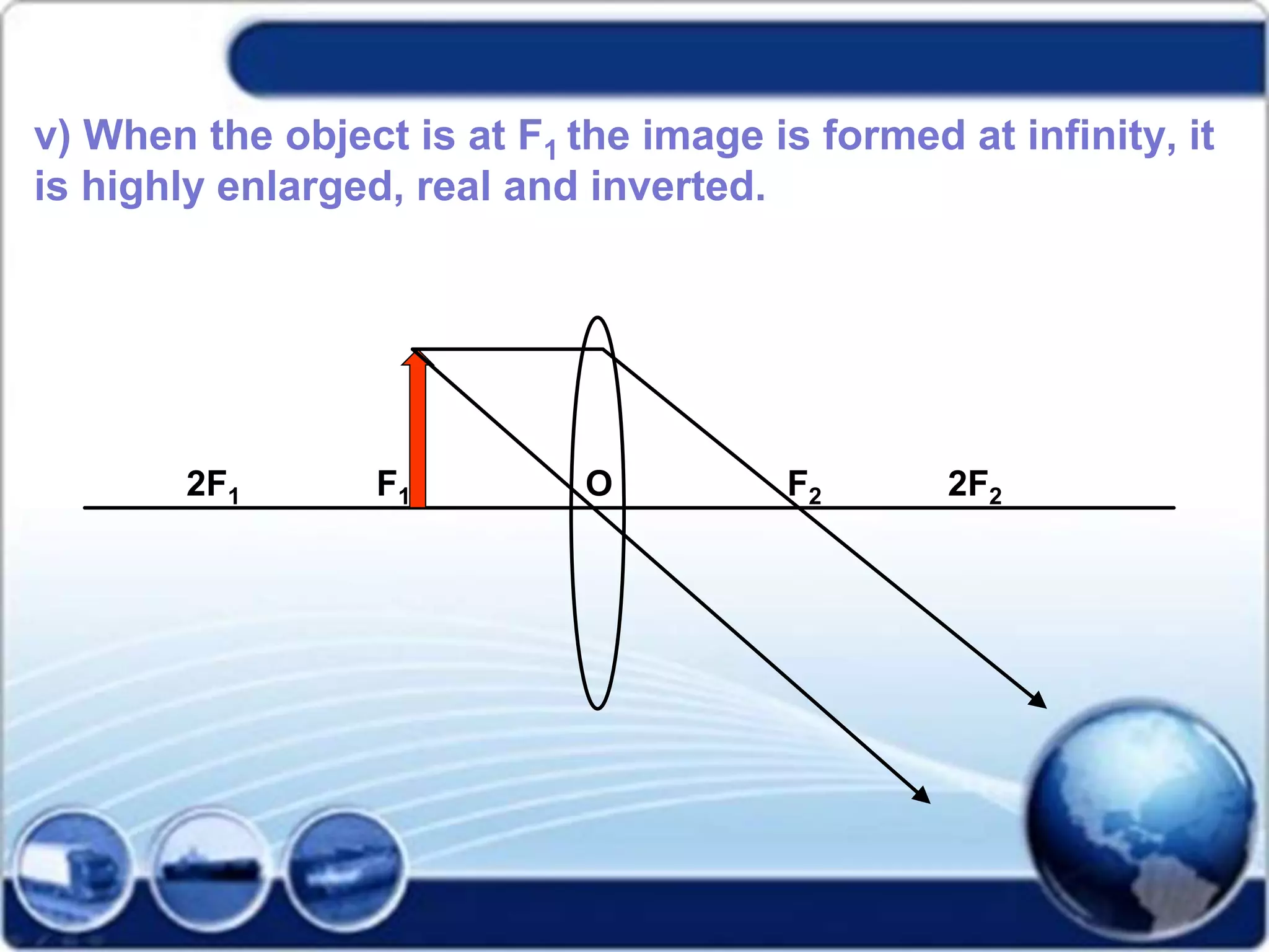 v) When the object is at F1 the image is formed at infinity, it
is highly enlarged, real and inverted.
2F1 F1 O F2 2F2
 