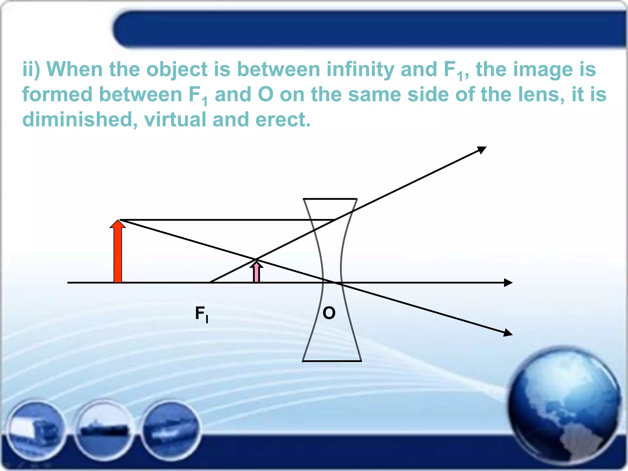 ii) When the object is between infinity and F1, the image is
formed between F1 and O on the same side of the lens, it is
diminished, virtual and erect.
FI O
 