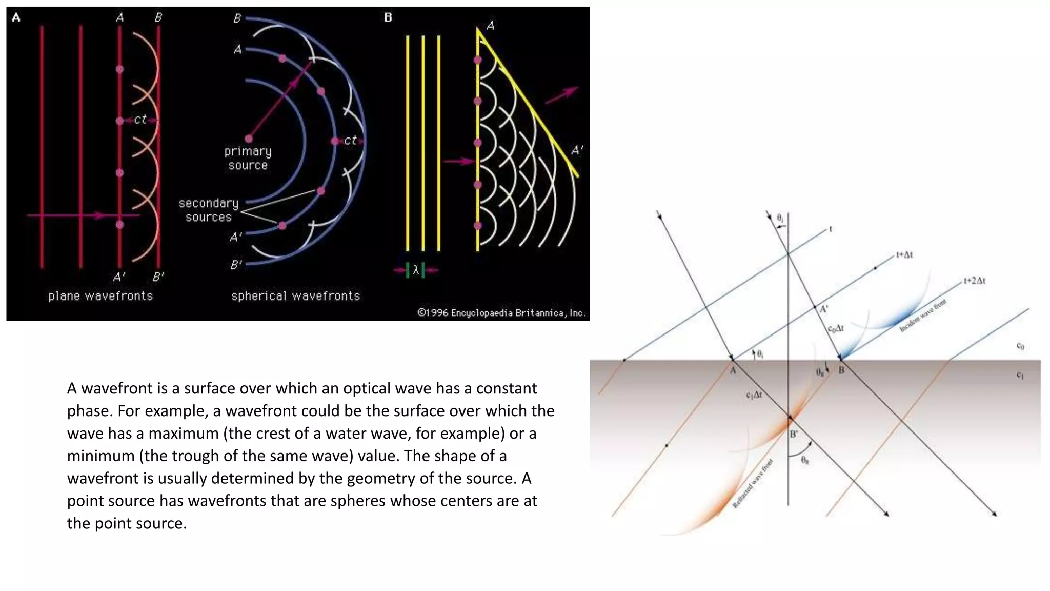 A wavefront is a surface over which an optical wave has a constant
phase. For example, a wavefront could be the surface over which the
wave has a maximum (the crest of a water wave, for example) or a
minimum (the trough of the same wave) value. The shape of a
wavefront is usually determined by the geometry of the source. A
point source has wavefronts that are spheres whose centers are at
the point source.
 