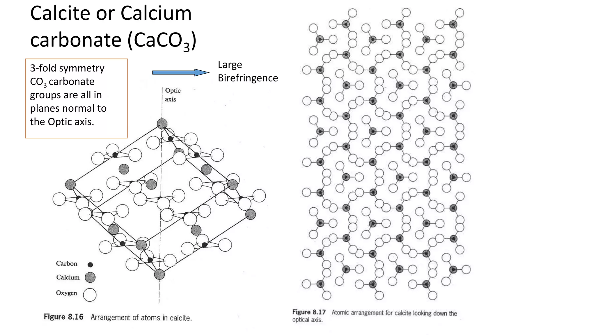 Calcite or Calcium
carbonate (CaCO3)
3-fold symmetry
CO3 carbonate
groups are all in
planes normal to
the Optic axis.
Large
Birefringence
 