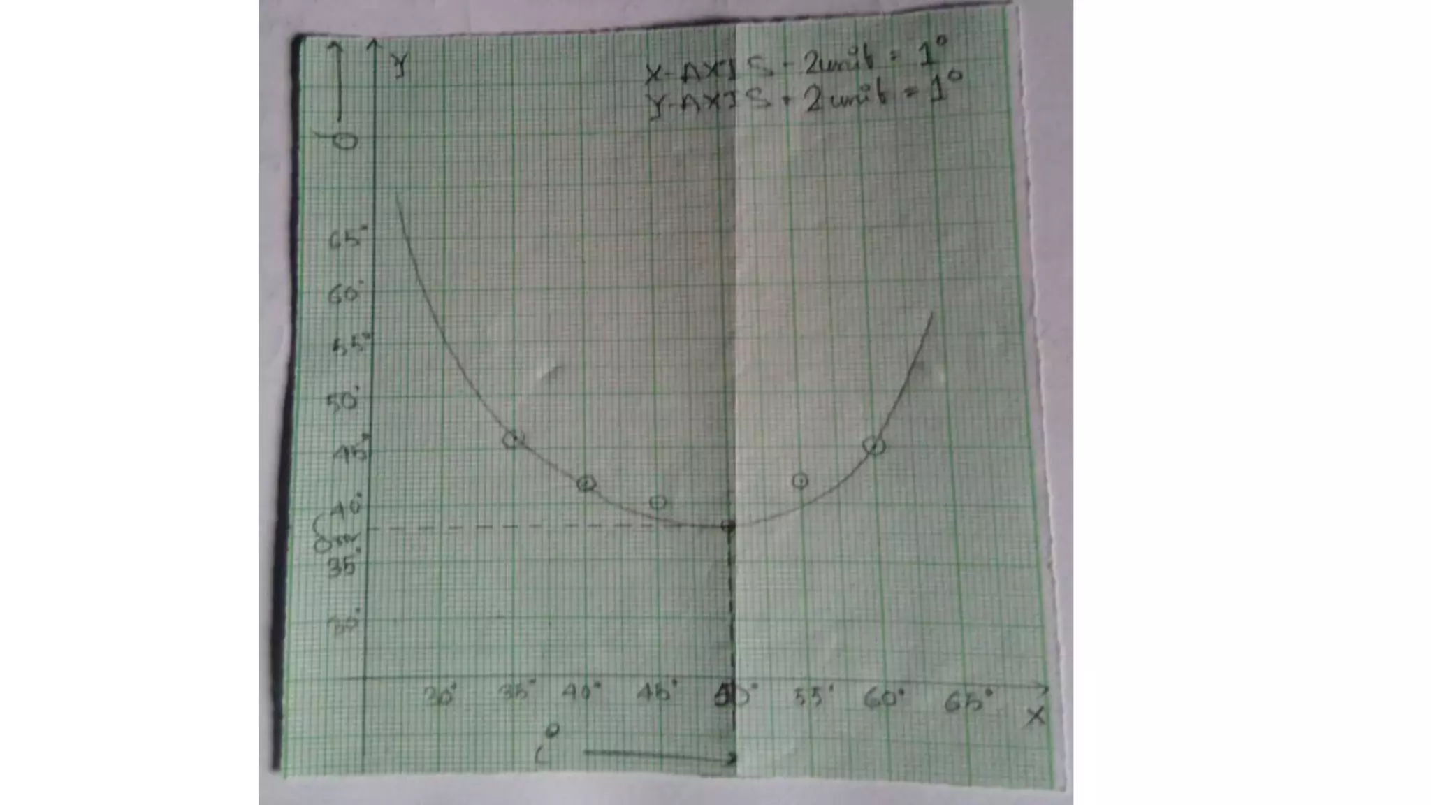 Physics Practical (Bengali Version)