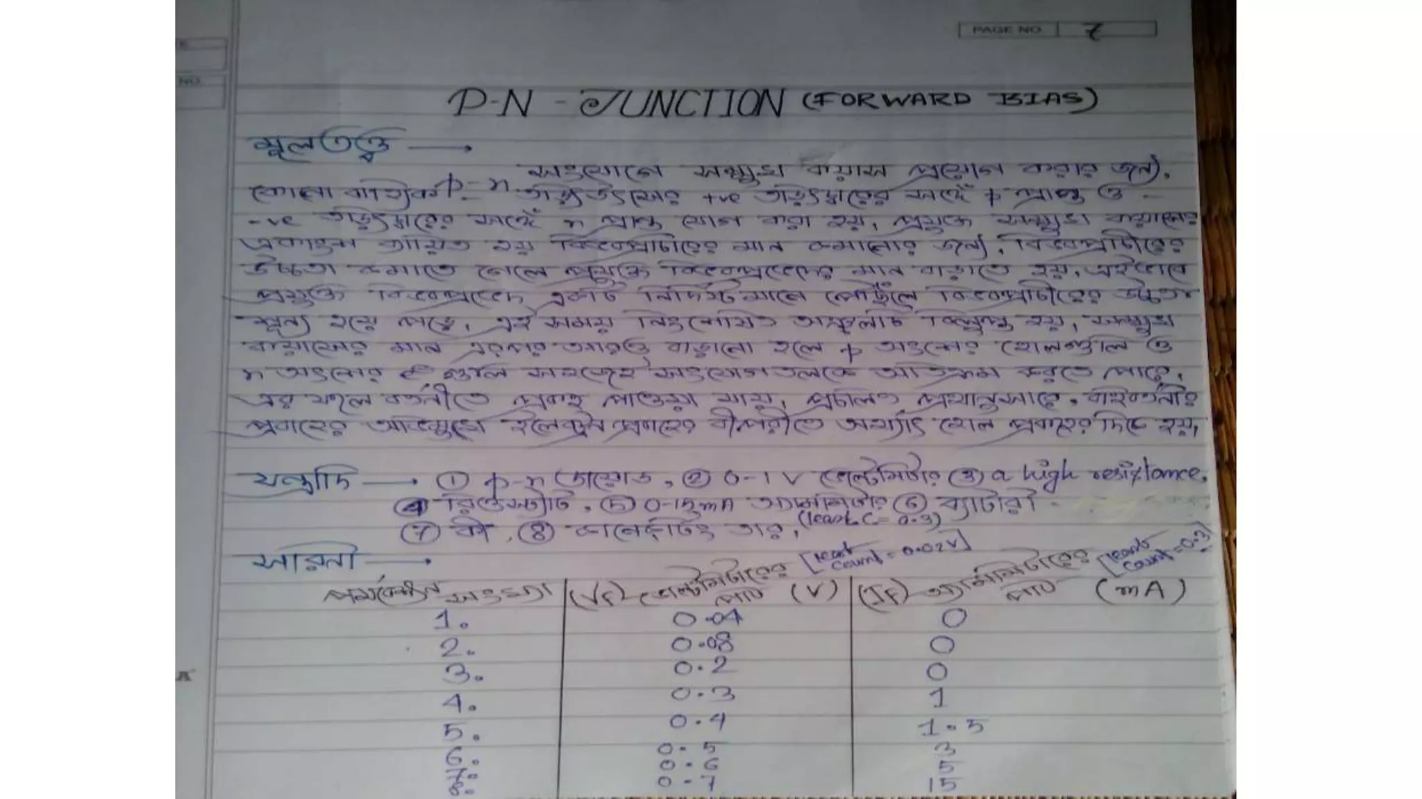 Physics Practical (Bengali Version)