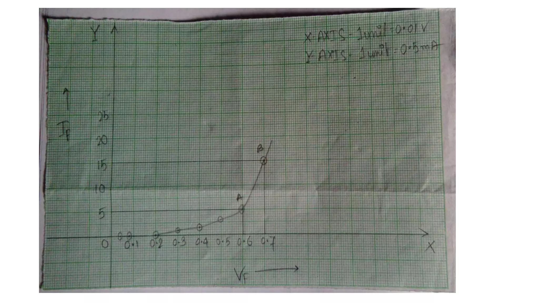 Physics Practical (Bengali Version)