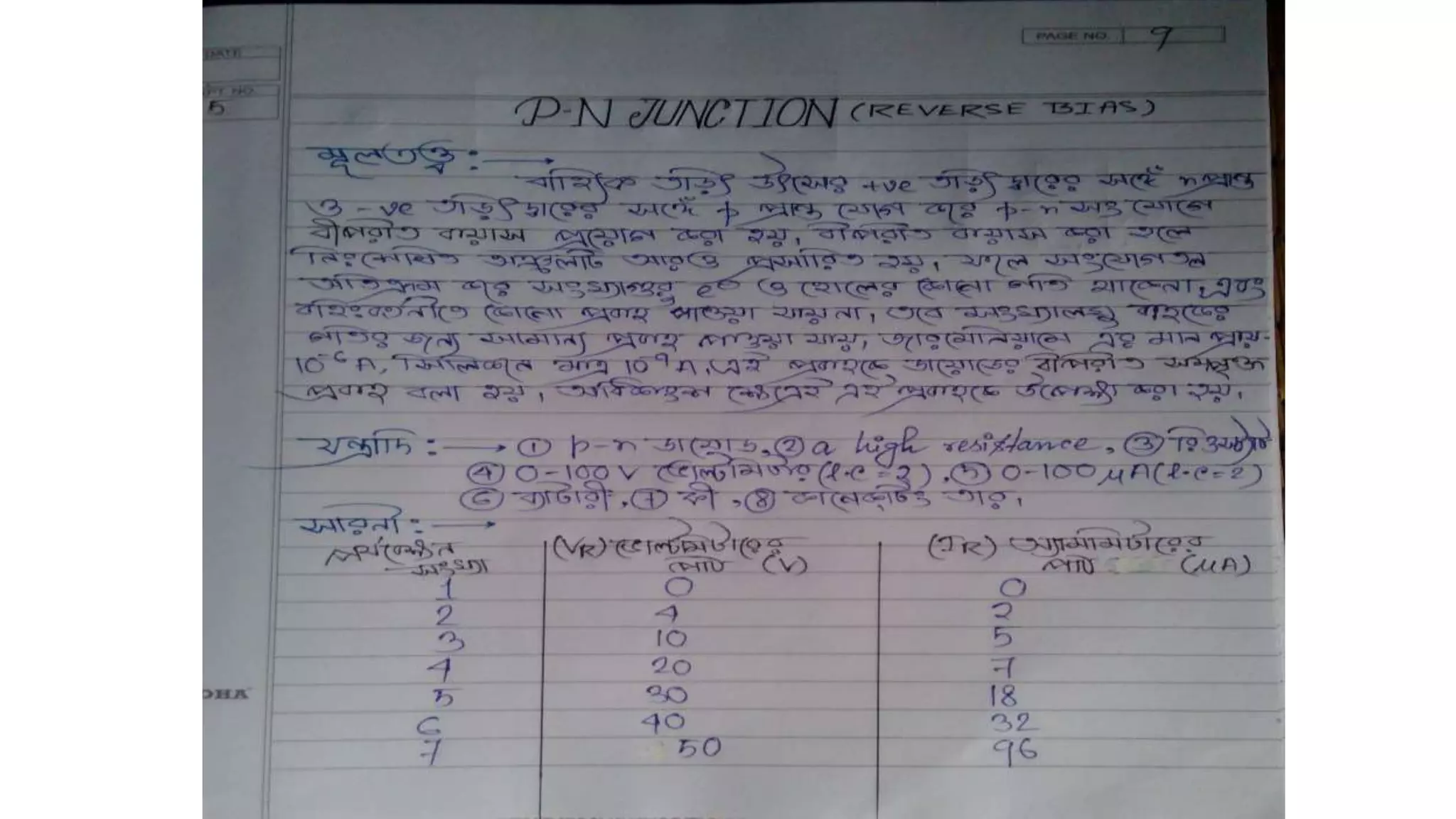 Physics Practical (Bengali Version)